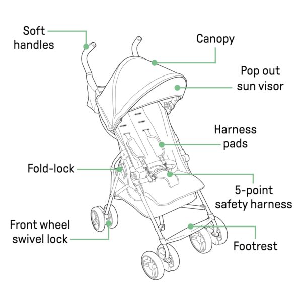 Summer by Ingenuity 3D Mini Convenience Stroller – Lightweight, Compact Fold, Multi-Position Recline, Gray - Image 3